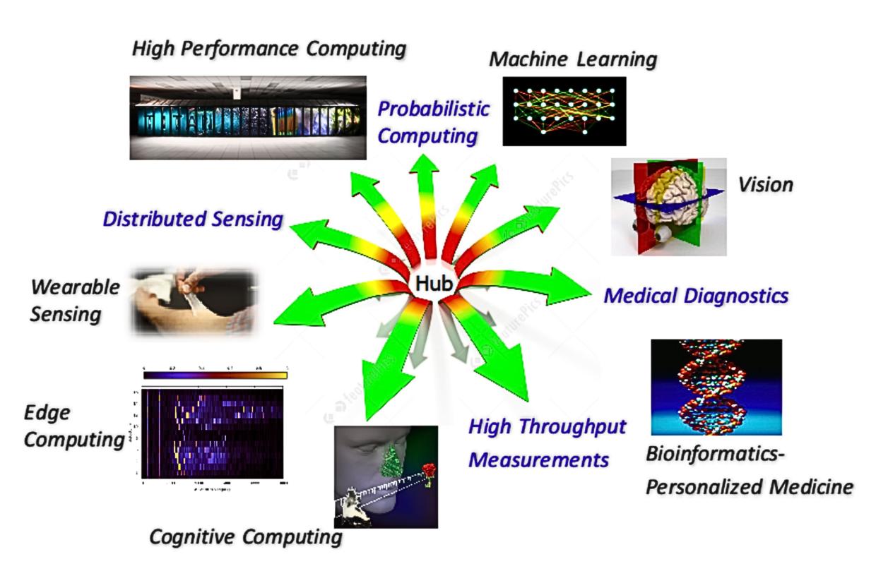 SLAC Microelectronics.jpg